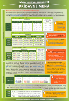 Mapka nemeckej gramatiky II Prídavné mená