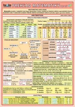 Prehľad matematiky pre ZŠ