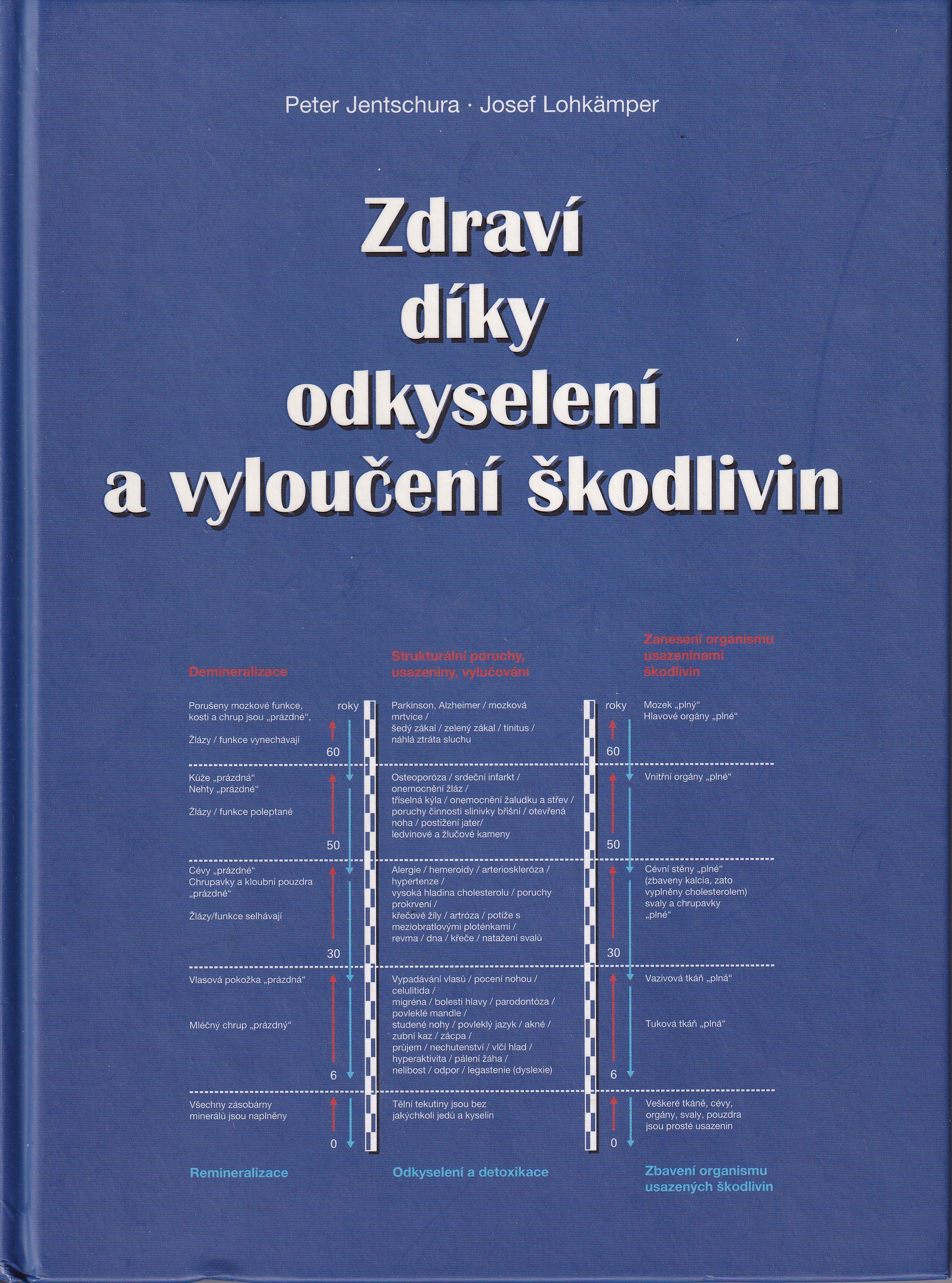 Zdraví díky odkyselení a vyloučení škodlivin : rozpouštění usazenin, neutralizace jedů a kyselin a jejich vylučování