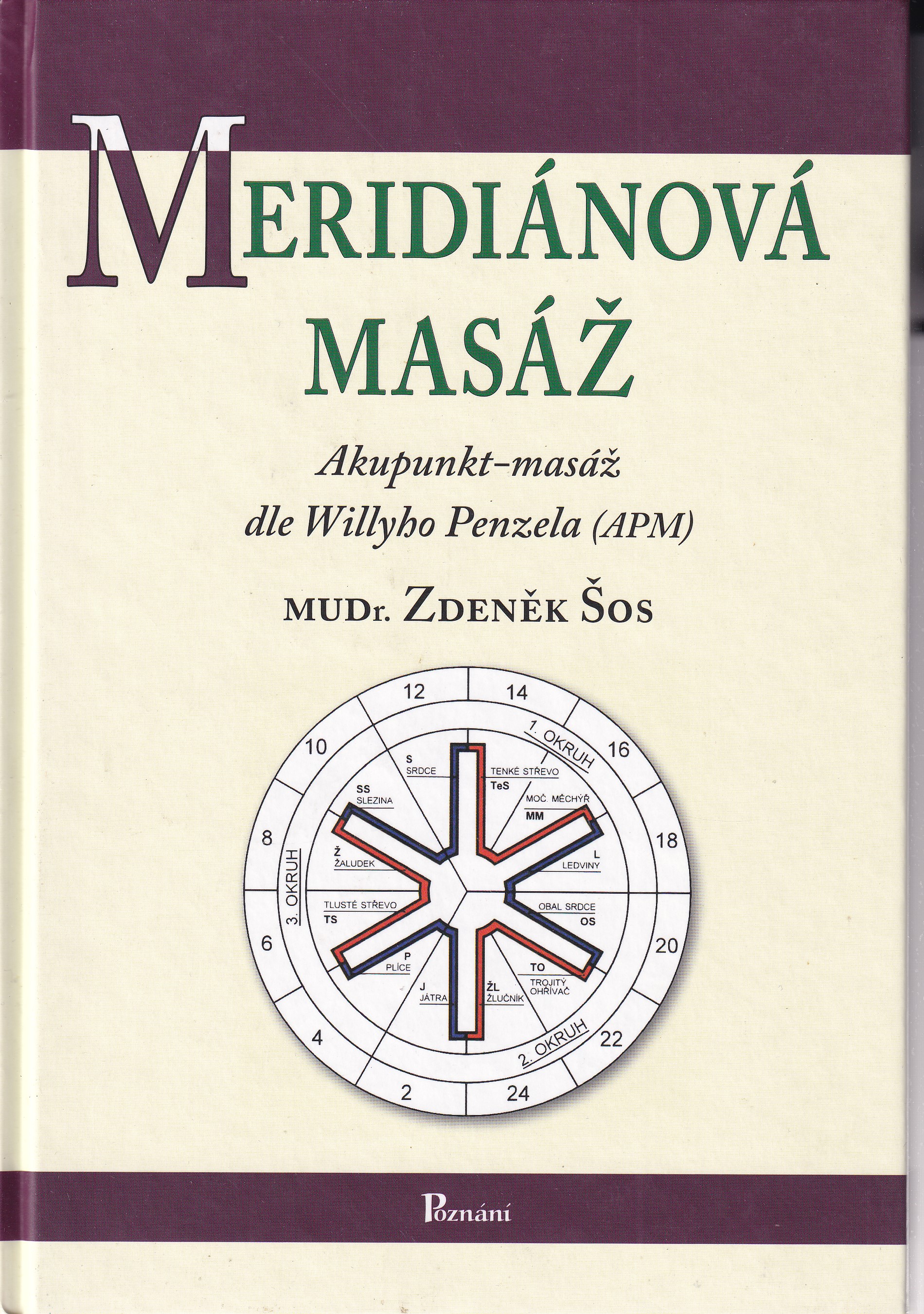 Meridiánová masáž  akupunkt-masáž dle Willyho Penzela (APM)  Zdeněk Šos
